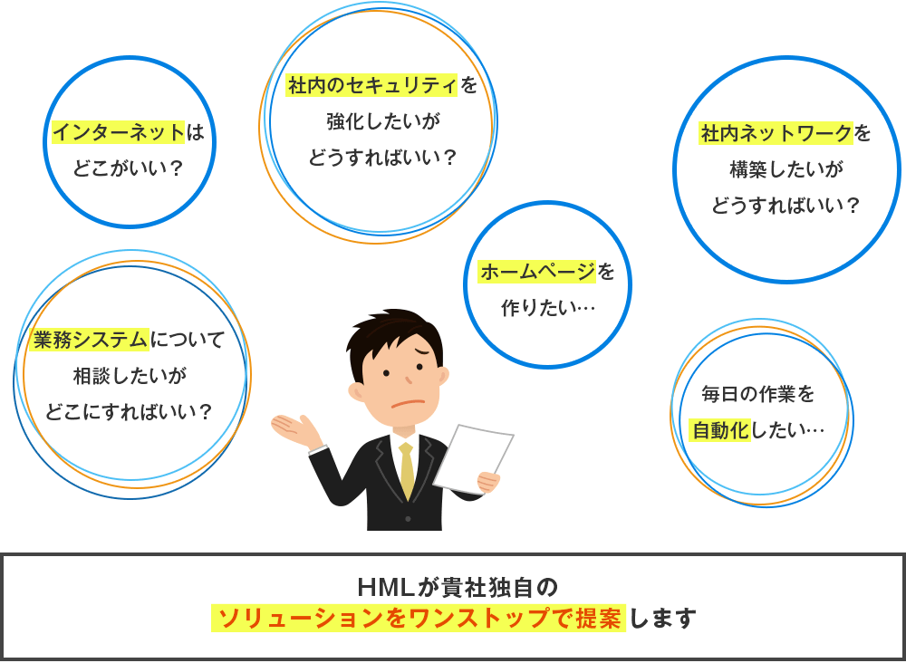 社内ITに関する様々な悩み。