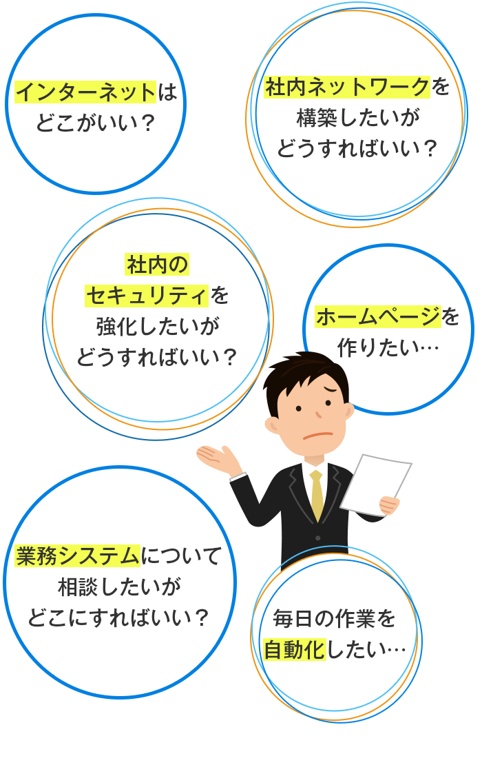 インターネットはどこがいいの？社内ネットワークを構築したいがどうすればいいの？社内のセキュリティを強化したいがどうすればいいの？ホームページを作りたいな？業務システムについて相談したいがどこにすればいいの？毎日の作業を自動化できたらいいな？